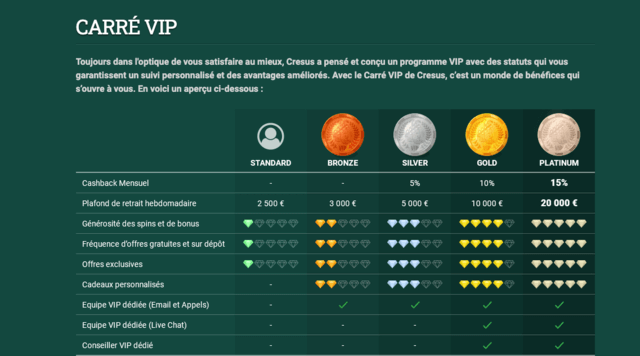 carré vip cresus casino